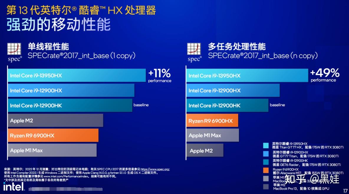 AMD Ryzen™ Threadripper™ 7980X Ryzen Threadripper 7980X：性能狂潮，价格惊人  第2张