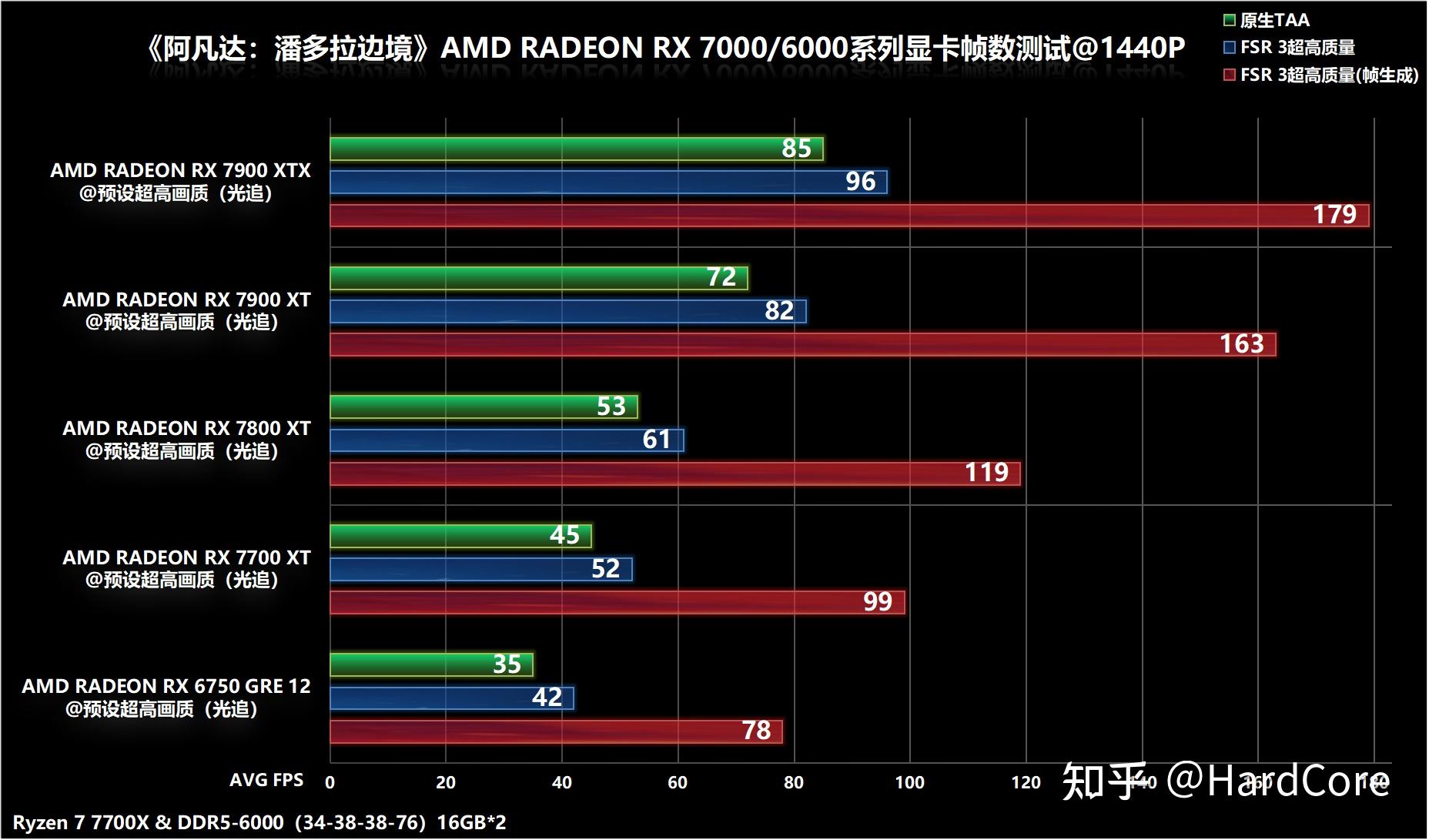 显卡大对决：gtx650 vs gtx750ti，谁才是游戏王者？