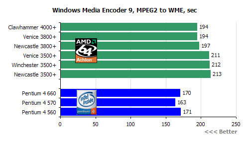 i5-2550K i5-2550K处理器：性能强悍、超频潜力大、稳定可靠，硬件爱好者的不二选择  第1张