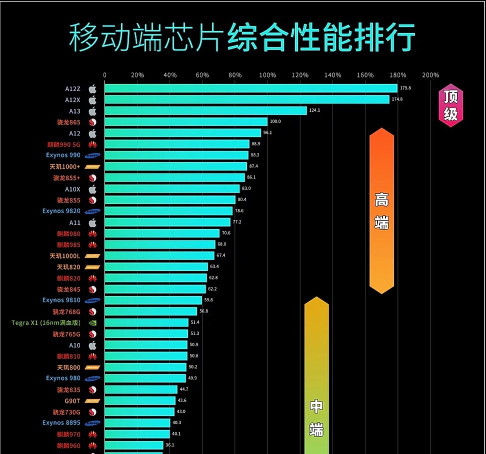 低功耗处理器大比拼：E1-2100 with Radeon HD 8210性能如何？  第1张