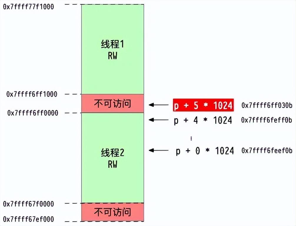 AMD Ryzen™ Threadripper™ 1900X Ryzen Threadripper 1900X：性能狂潮，创新加速  第5张