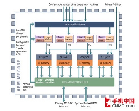 AMD Ryzen 5 5625U：性能与续航的完美平衡  第2张