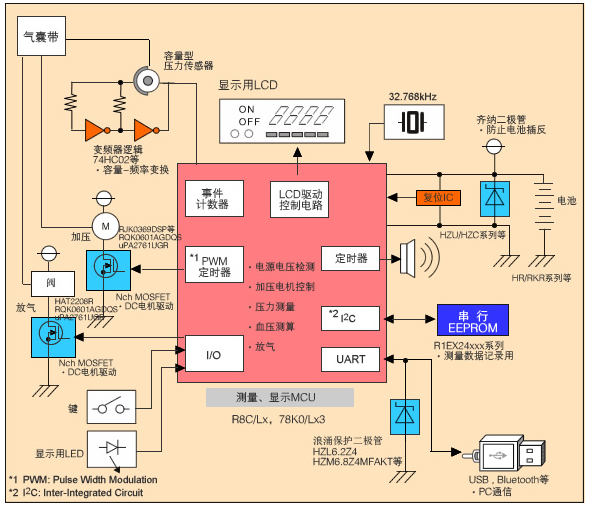 AMD Ryzen 5 5625U：性能与续航的完美平衡  第4张