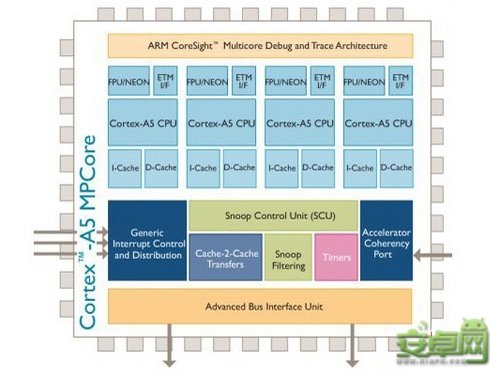 AMD Ryzen 5 5625U：性能与续航的完美平衡  第5张