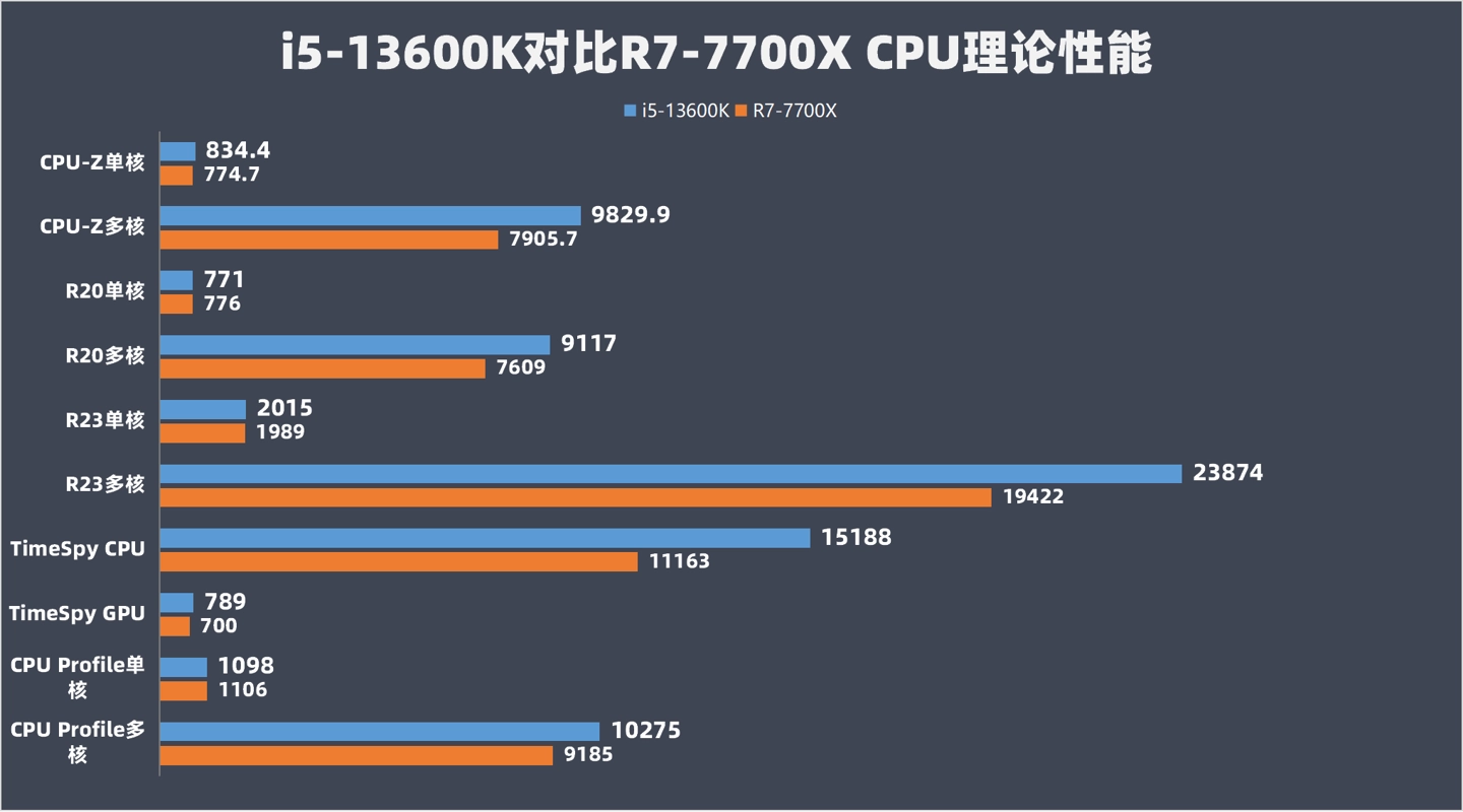 i5-5675C：不止强悍的处理性能，还有惊人的图形表现  第1张