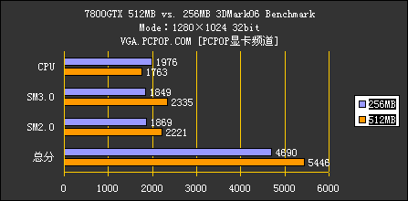 gtx750ti vs gtx760：游戏性能大PK  第1张