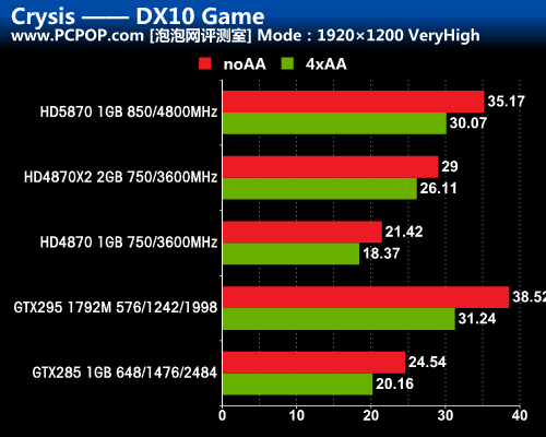 轻松升级！gtx650ti支持2k分辨率游戏和影片，清晰细腻画面震撼  第4张