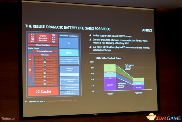 AMD Ryzen 7 2700E Processor：强悍性能，省电高效  第2张