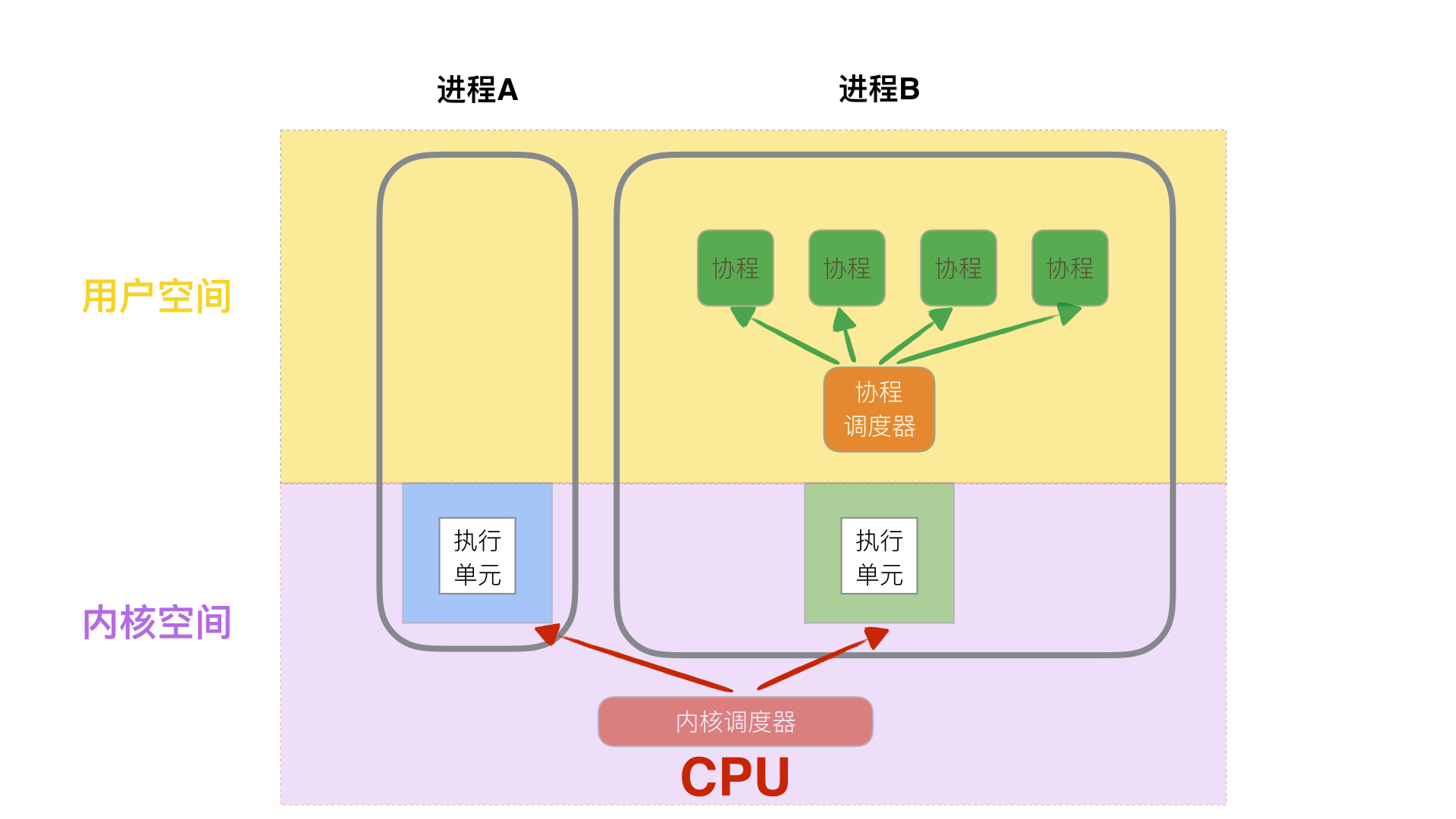 AMD Ryzen 5 1400：性能强劲，制程先进，扩展性丰富  第6张