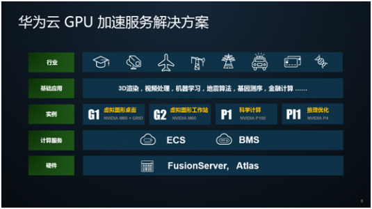 AMD EPYC™ 7443P 全球首款7nm服务器处理器，性能革命即将来临  第4张