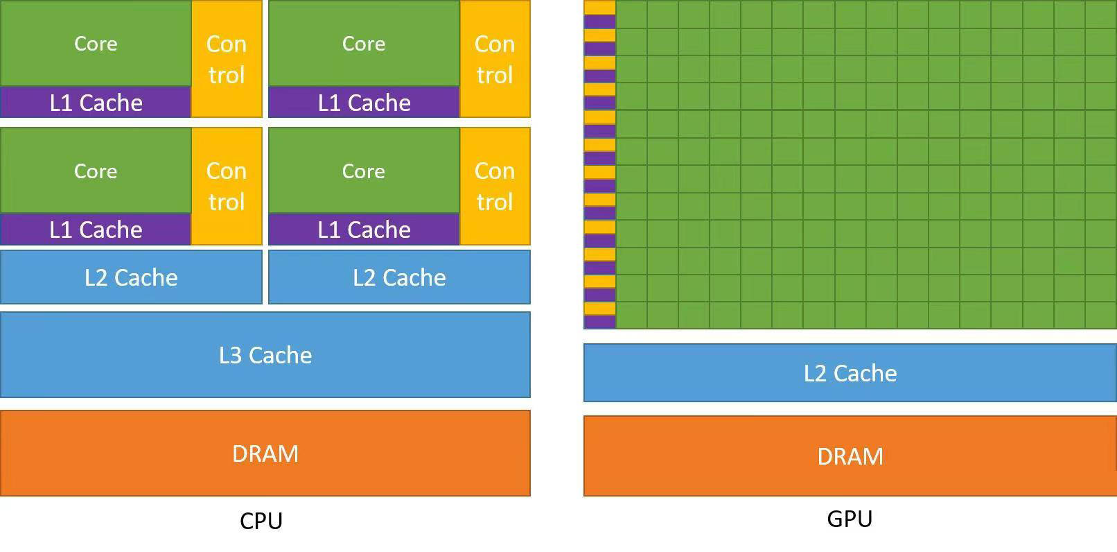 AMD Ryzen™ 3 PRO 5350G Ryzen 5350G：多核性能强劲，游戏图形高效  第3张