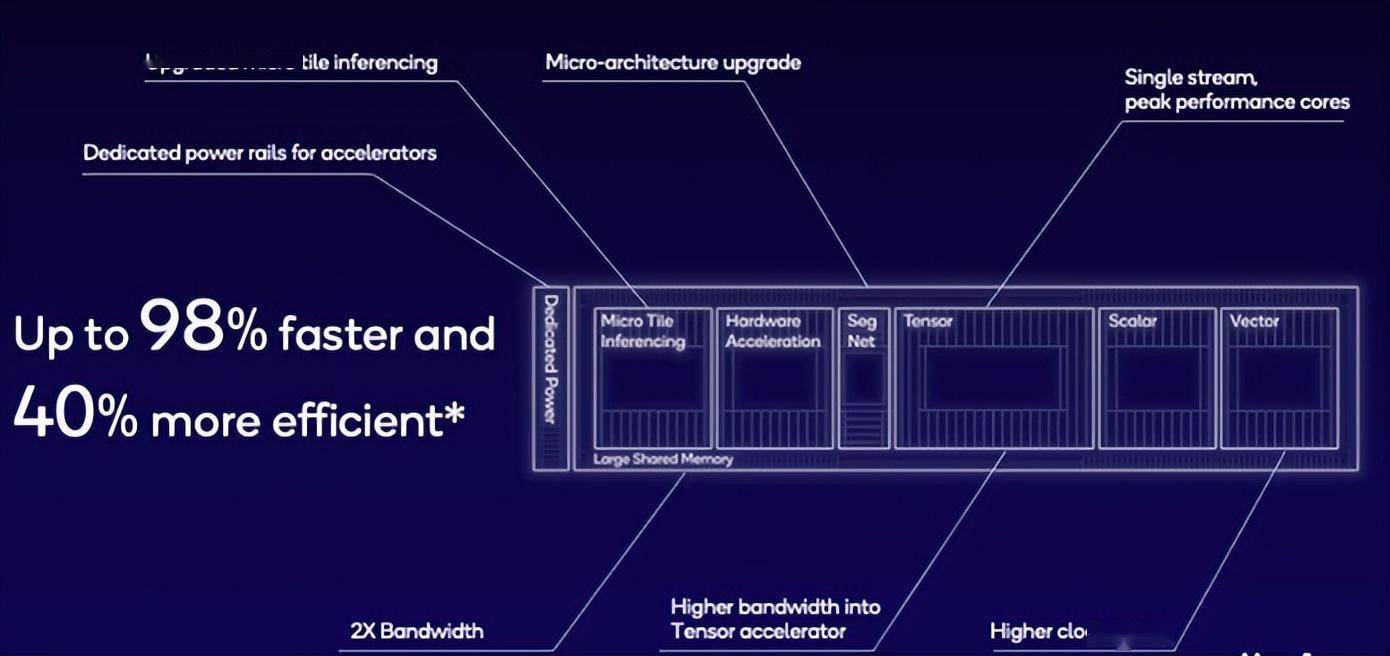 AMD EPYC™ 7371 EPYC 7371处理器：超强性能、先进安全，领跑能效  第6张