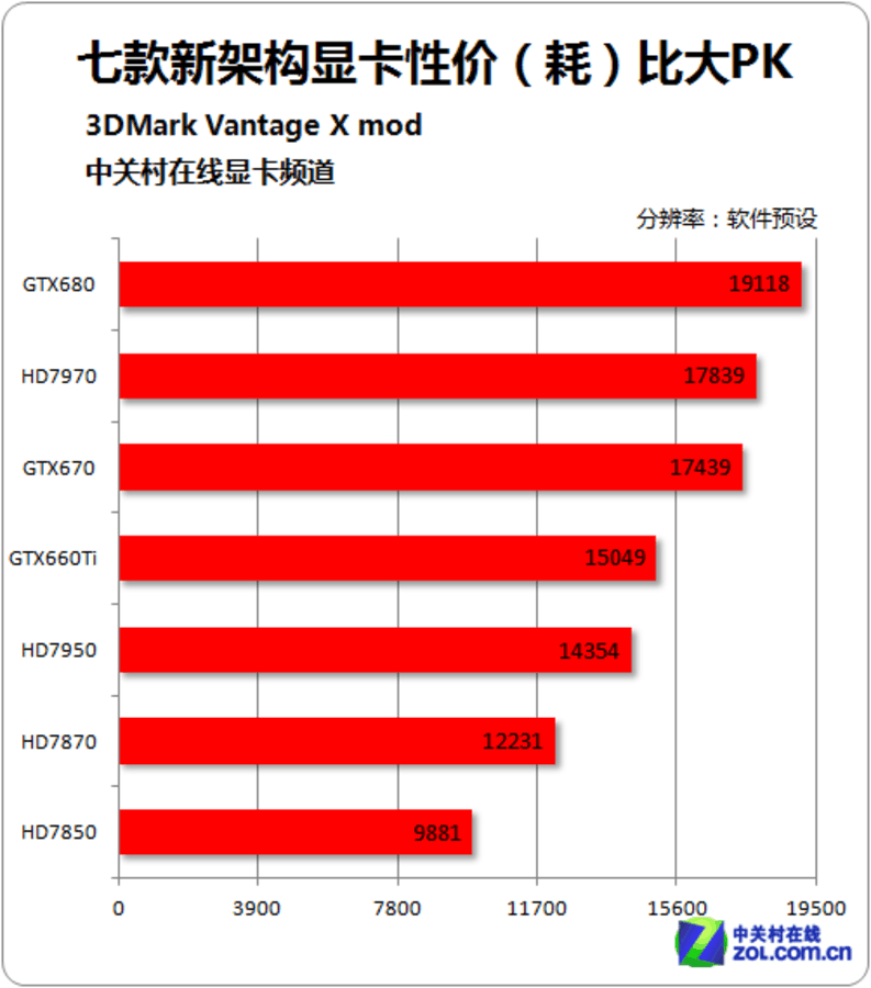 GTX750Ti vs GTX860M：游戏性能对决，谁更强？  第6张