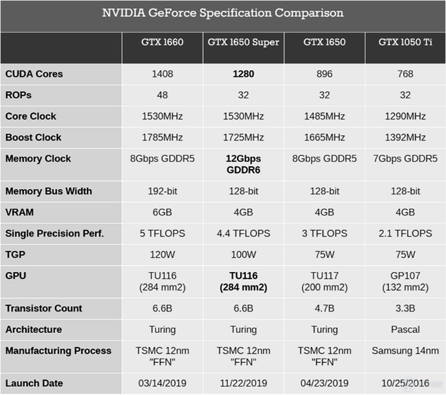 七彩虹gtx650显卡散热黑科技揭秘：游戏体验再升级  第4张