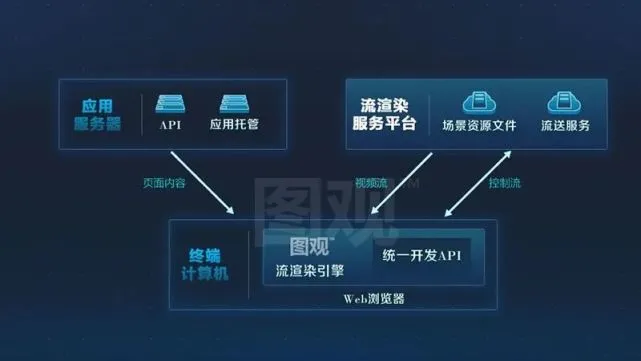 GTX 980ti：性能怪兽背后的秘密揭秘  第5张