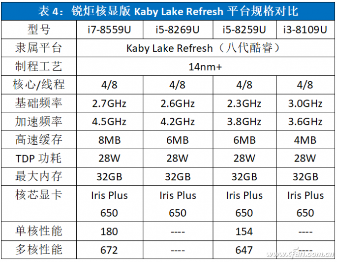 i3-4330T处理器：性能狂人，功耗省钱，续航无压力  第3张