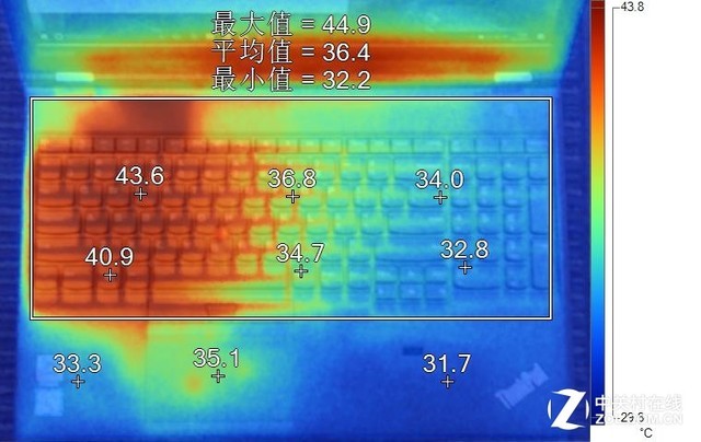 7th Gen A10-9600P APU APU：性能强悍，功耗低能效，稳定可靠  第1张