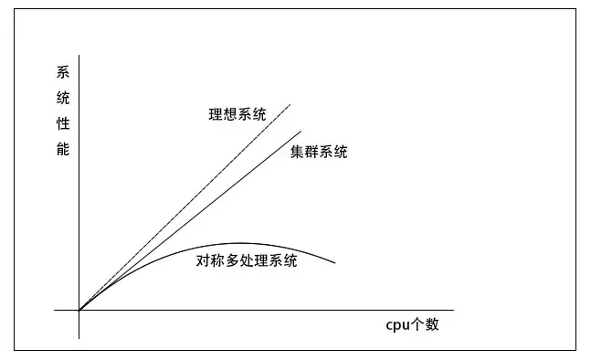 AMD EPYC™ 7F52 EPYC 7F52：超快处理器，助你事半功倍  第1张