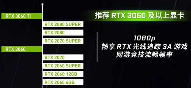 全新显卡HD GTX：让游戏画面更清晰，性能更流畅  第2张