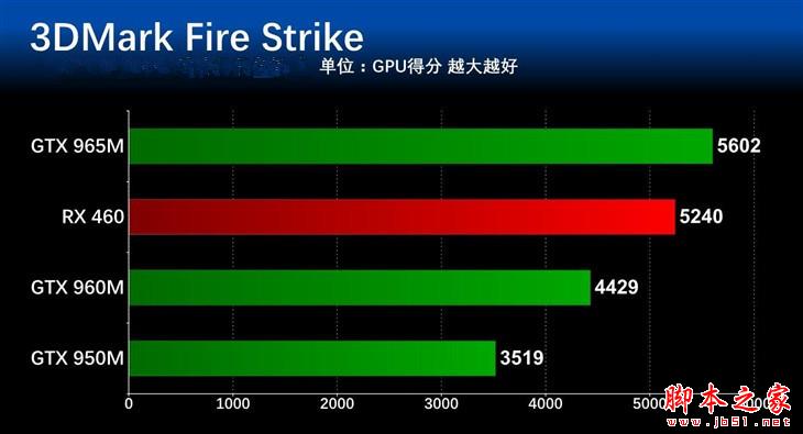 老牌显卡gtx630，性能逊色还是老而弥坚？  第4张