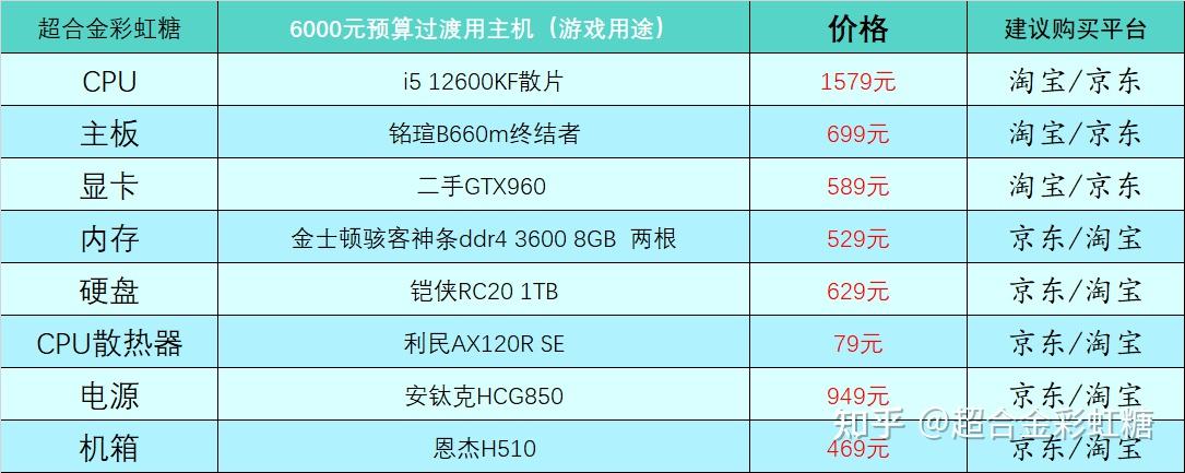 买gtx1060还是等待下一代？玩家亲身体验告诉你答案  第4张