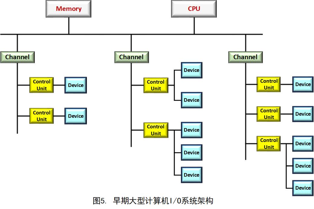 AMD EPYC™ 9374F EPYC&trade; 9374F：性能独步天下，比肩顶级处理器  第4张