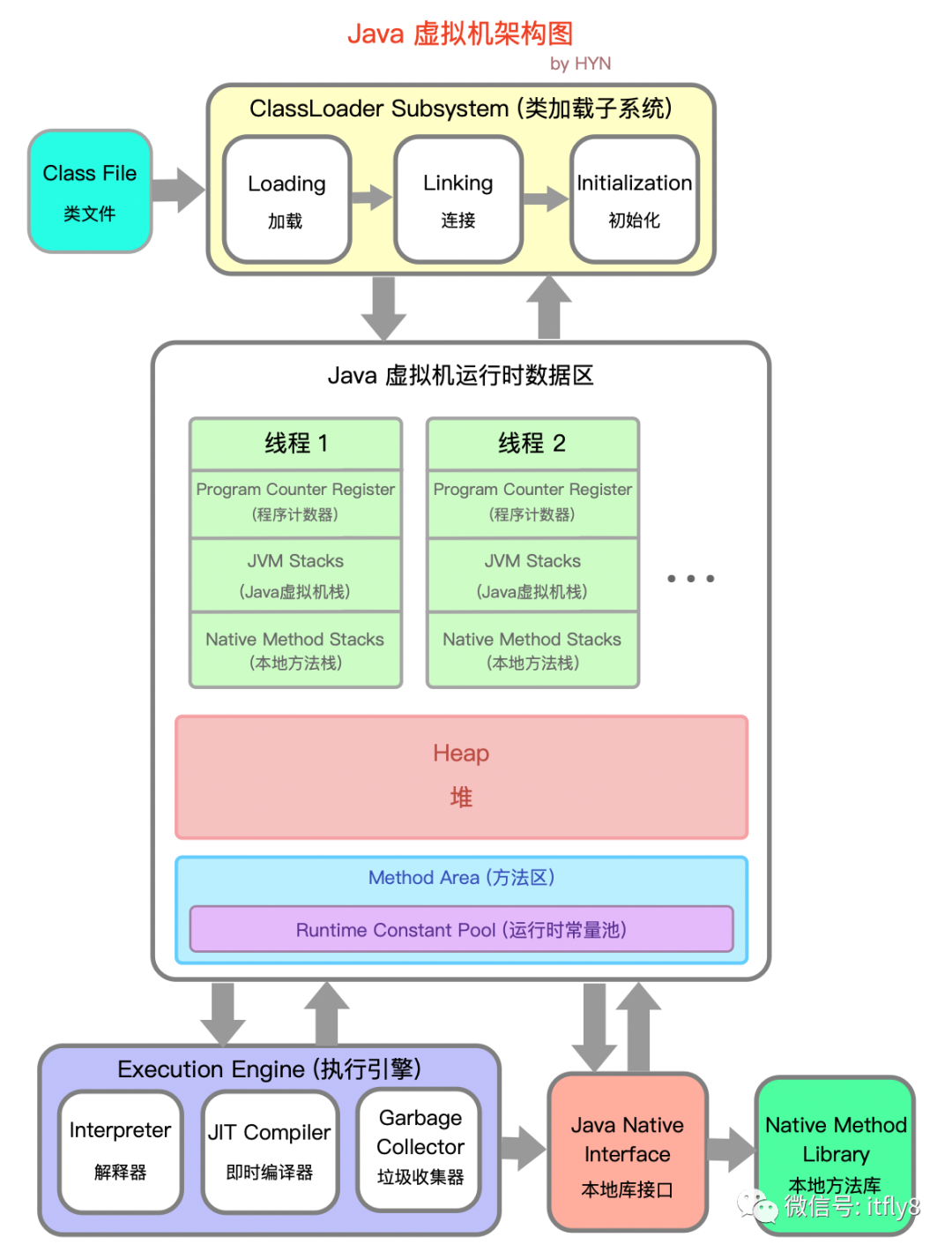 AMD EPYC™ 9374F EPYC&trade; 9374F：性能独步天下，比肩顶级处理器  第5张