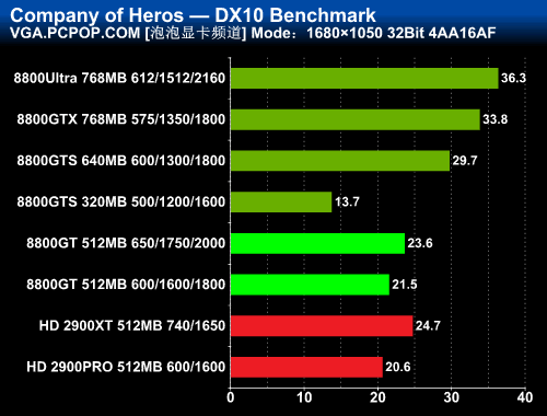 如何选购gtx1060显存？4GB还是6GB，1080P还是2K？  第4张