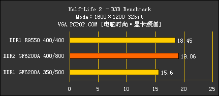 如何选购gtx1060显存？4GB还是6GB，1080P还是2K？  第7张