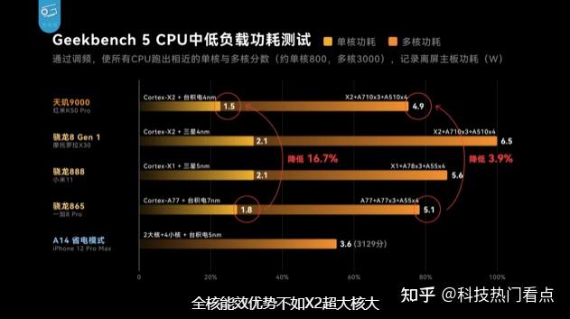 7th Gen A4-9120 APU：小巧身材大能量，轻松应对你的一切需求  第2张