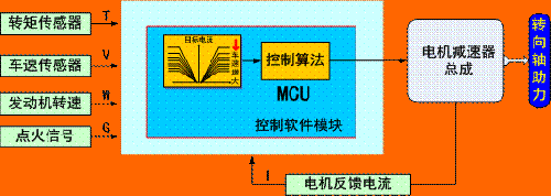 AMD 6th Gen FX-8800P APU：强劲处理器，游戏设计两不误