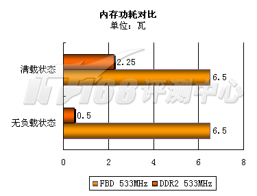 AMD 6th Gen FX-8800P APU：强劲处理器，游戏设计两不误  第4张