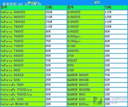 GTX760Ti vs GTX670：性能对比，散热功耗大PK，你更看重哪一点？  第4张