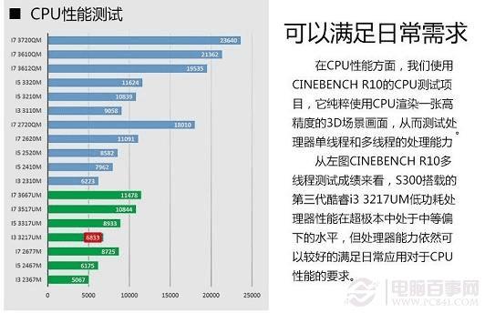 轻薄本新宠：AMD Ryzen 3 3250U性能大比拼  第3张