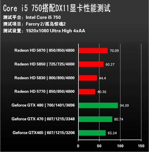 E1-2500处理器和Radeon&trade; HD 8240显卡对比：性能如何？  第5张