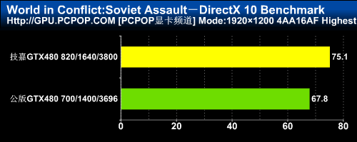 gtx 660ti：游戏性能巅峰对决  第5张