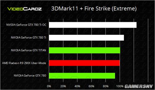 gtx 660ti：游戏性能巅峰对决  第6张