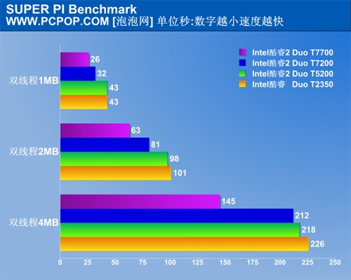 i7-3770：性能怪兽，究竟有何过人之处？  第6张