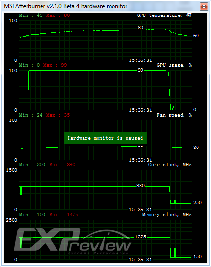 GTX770 VS GTX780：性能对比，散热差异，到底哪款更值得入手？  第3张