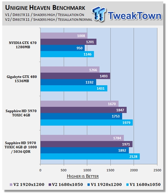 GTX770 VS GTX780：性能对比，散热差异，到底哪款更值得入手？  第4张