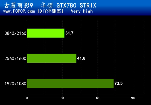 GTX770 VS GTX780：性能对比，散热差异，到底哪款更值得入手？  第5张