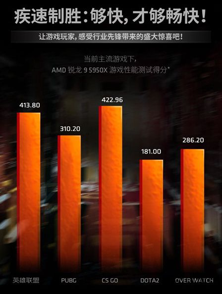 AMD Ryzen™ 5 PRO 5645 Ryzen 5645：多核心性能轻松驾驭，高速运算游刃有余，强大图形性能助力创意无限  第1张