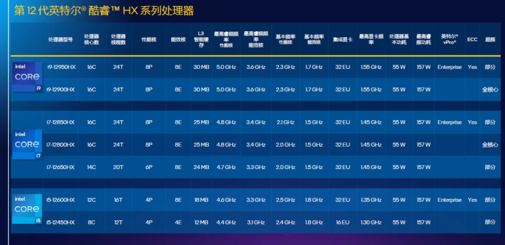 AMD Ryzen™ 5 PRO 5645 Ryzen 5645：多核心性能轻松驾驭，高速运算游刃有余，强大图形性能助力创意无限  第7张