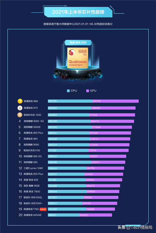 AMD Ryzen™ 7 PRO 4750G Ryzen 4750G处理器：游戏利器还是多任务神器？  第1张