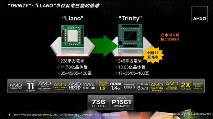 AMD Ryzen™ 7 PRO 4750G Ryzen 4750G处理器：游戏利器还是多任务神器？  第3张