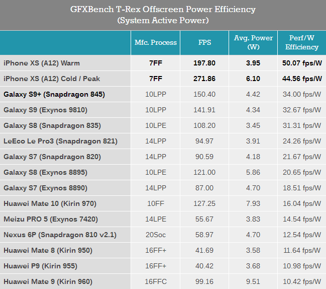 AMD Ryzen™ 7 PRO 4750G Ryzen 4750G处理器：游戏利器还是多任务神器？  第5张