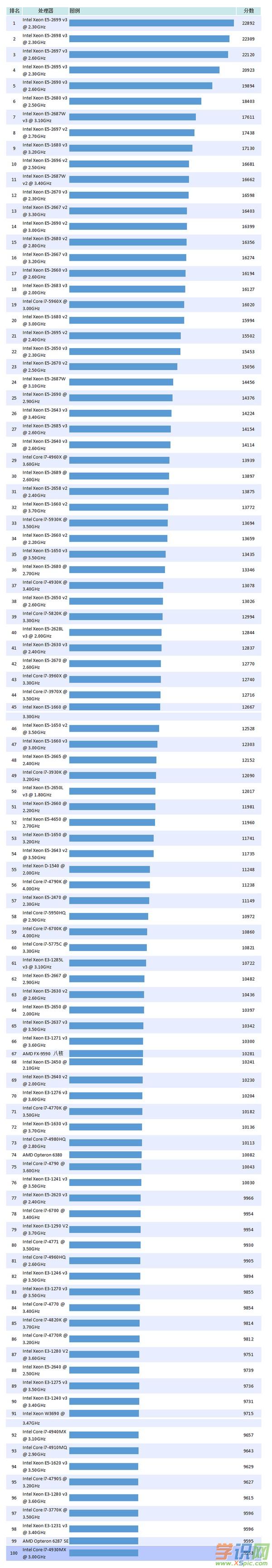 酷睿i9-9900X：性能狂人还是价格暴徒？  第4张