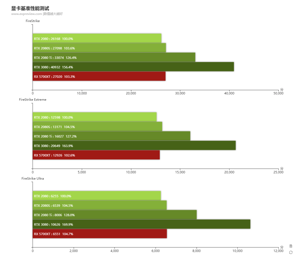 AMD VS GTX780：性能怪兽对决，谁才是显卡界王者？  第2张