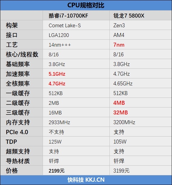 酷睿i5-9600K：游戏玩家的超频利器，释放性能潜力  第2张