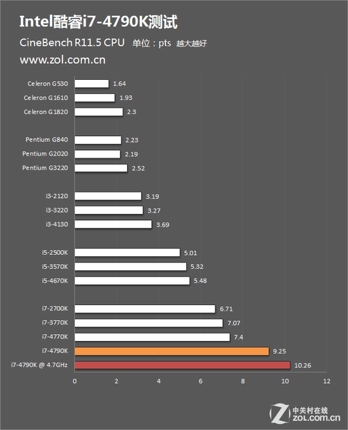 酷睿i5-9600K：游戏玩家的超频利器，释放性能潜力  第3张